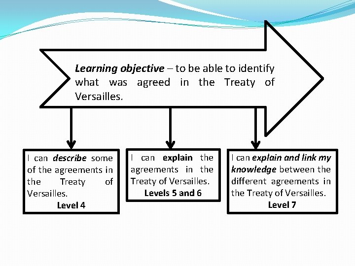 Learning objective – to be able to identify what was agreed in the Treaty