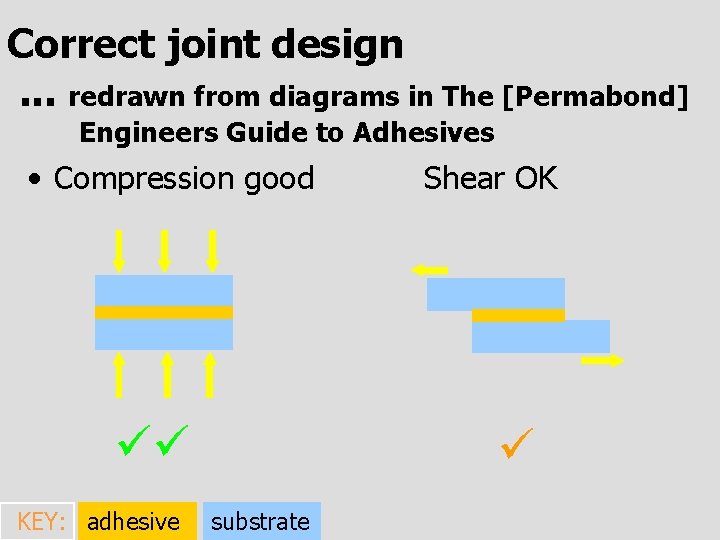 Correct joint design. . . redrawn from diagrams in The [Permabond] Engineers Guide to