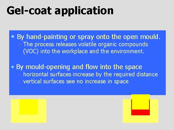  Gel-coat application • By hand-painting or spray onto the open mould. o The