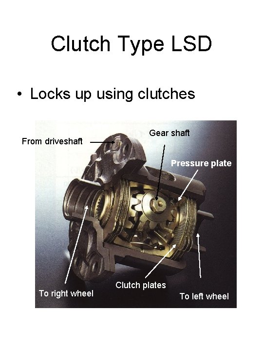 Clutch Type LSD • Locks up using clutches From driveshaft Gear shaft Pressure plate