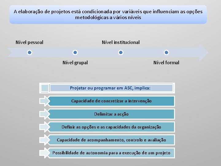 A elaboração de projetos está condicionada por variáveis que influenciam as opções metodológicas a A elaboração de projetos está condicionada por variáveis que influenciam as opções metodológicas a
