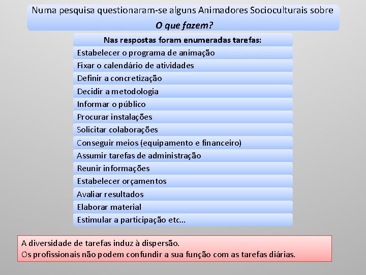 Numa pesquisa questionaram-se alguns Animadores Socioculturais sobre O que fazem? Nas respostas foram enumeradas Numa pesquisa questionaram-se alguns Animadores Socioculturais sobre O que fazem? Nas respostas foram enumeradas