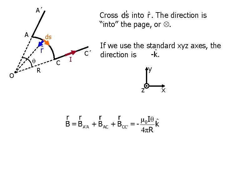 A´ A ds O Cross into. The direction is “into” the page, or .