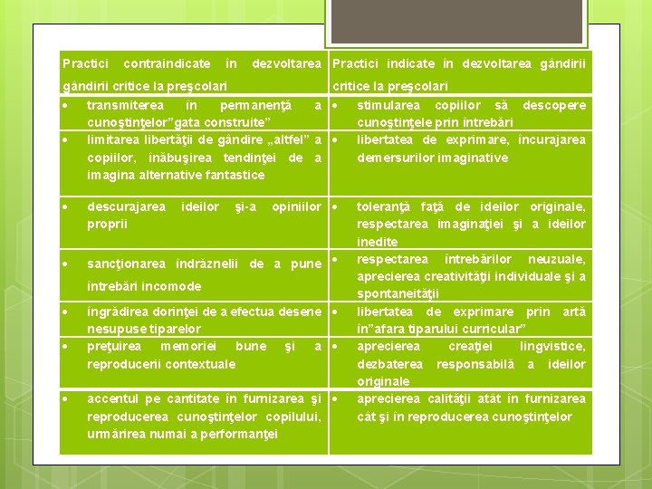 Practici contraindicate în dezvoltarea Practici indicate în dezvoltarea gândirii critice la preşcolari transmiterea în