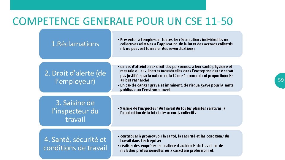 COMPETENCE GENERALE POUR UN CSE 11 -50 1. Réclamations • Présenter à l’employeur toutes