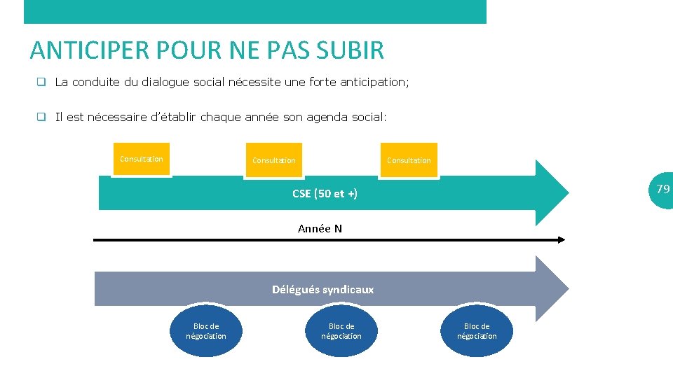 ANTICIPER POUR NE PAS SUBIR q La conduite du dialogue social nécessite une forte