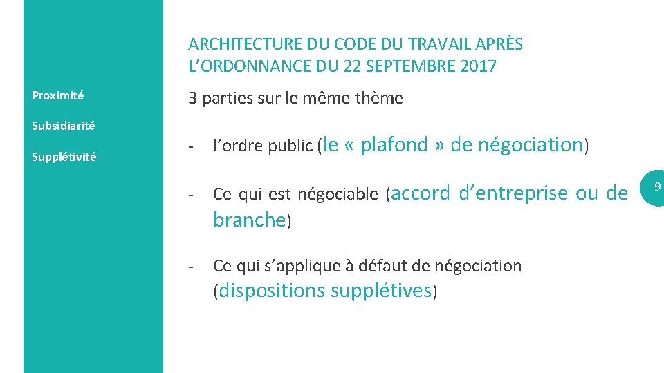 ARCHITECTURE DU CODE DU TRAVAIL APRÈS L’ORDONNANCE DU 22 SEPTEMBRE 2017 Proximité 3 parties