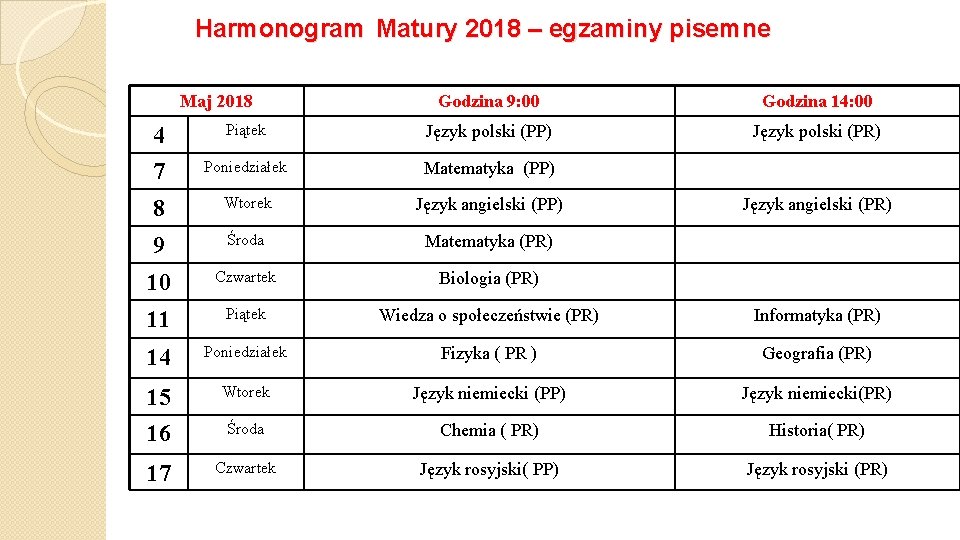 Harmonogram Matury 2018 – egzaminy pisemne Maj 2018 Godzina 9: 00 Godzina 14: 00