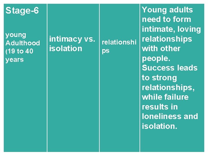 Young adults need to form intimate, loving young intimacy vs. relationships relationshi Adulthood isolation