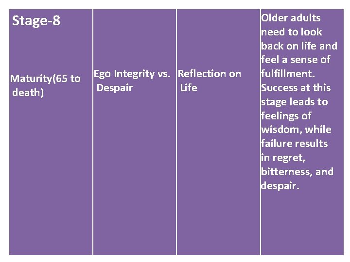 Stage-8 Maturity(65 to death) Ego Integrity vs. Reflection on Despair Life Older adults need