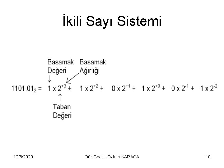 İkili Sayı Sistemi 12/8/2020 Öğr. Grv. L. Özlem KARACA 10 