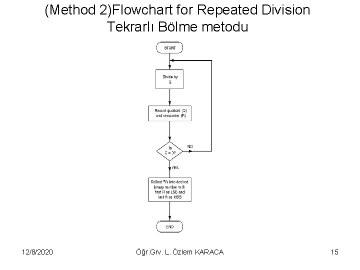 (Method 2)Flowchart for Repeated Division Tekrarlı Bölme metodu 12/8/2020 Öğr. Grv. L. Özlem KARACA