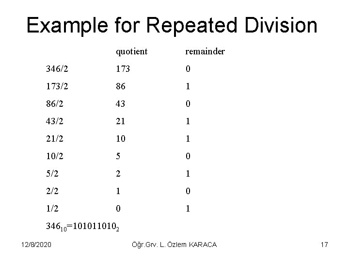 Example for Repeated Division quotient remainder 346/2 173 0 173/2 86 1 86/2 43