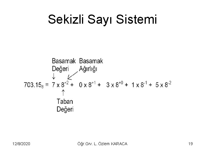 Sekizli Sayı Sistemi 12/8/2020 Öğr. Grv. L. Özlem KARACA 19 