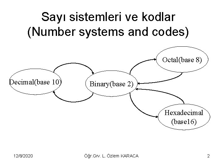 Sayı sistemleri ve kodlar (Number systems and codes) Octal(base 8) Decimal(base 10) Binary(base 2)