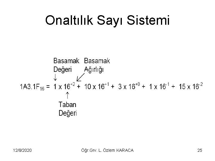 Onaltılık Sayı Sistemi 12/8/2020 Öğr. Grv. L. Özlem KARACA 25 