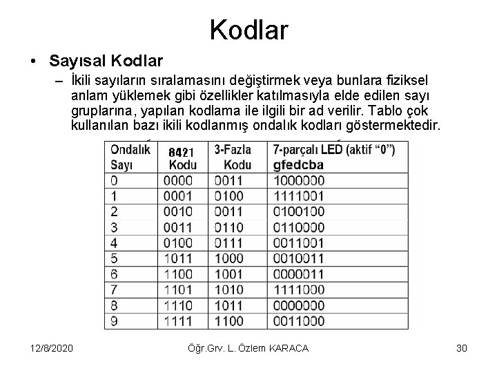 Kodlar • Sayısal Kodlar – İkili sayıların sıralamasını değiştirmek veya bunlara fiziksel anlam yüklemek