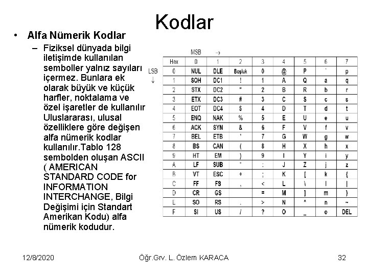 Kodlar • Alfa Nümerik Kodlar – Fiziksel dünyada bilgi iletişimde kullanılan semboller yalnız sayıları