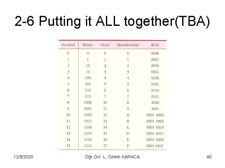 2 -6 Putting it ALL together(TBA) 12/8/2020 Öğr. Grv. L. Özlem KARACA 40 