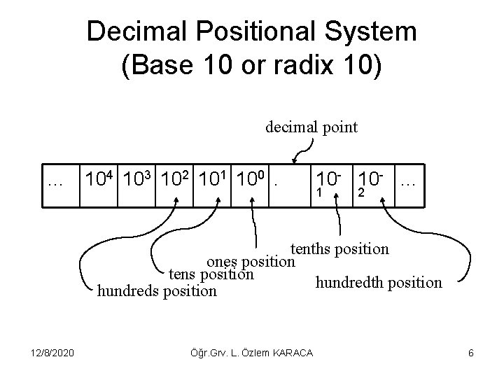 Decimal Positional System (Base 10 or radix 10) decimal point … 104 103 102