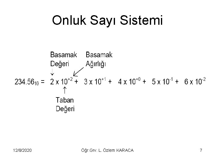 Onluk Sayı Sistemi 12/8/2020 Öğr. Grv. L. Özlem KARACA 7 