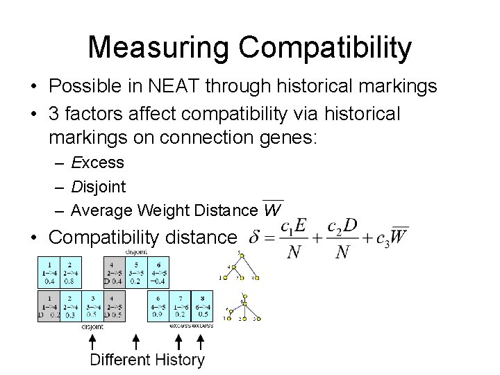 Measuring Compatibility • Possible in NEAT through historical markings • 3 factors affect compatibility