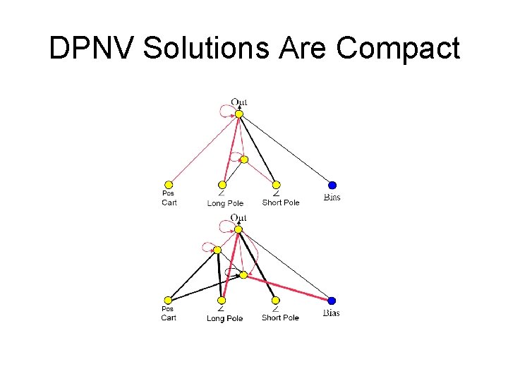 DPNV Solutions Are Compact 