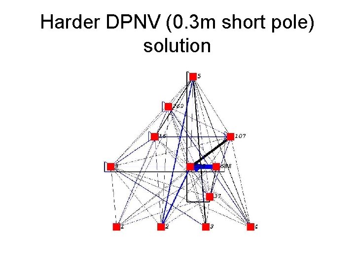 Harder DPNV (0. 3 m short pole) solution 