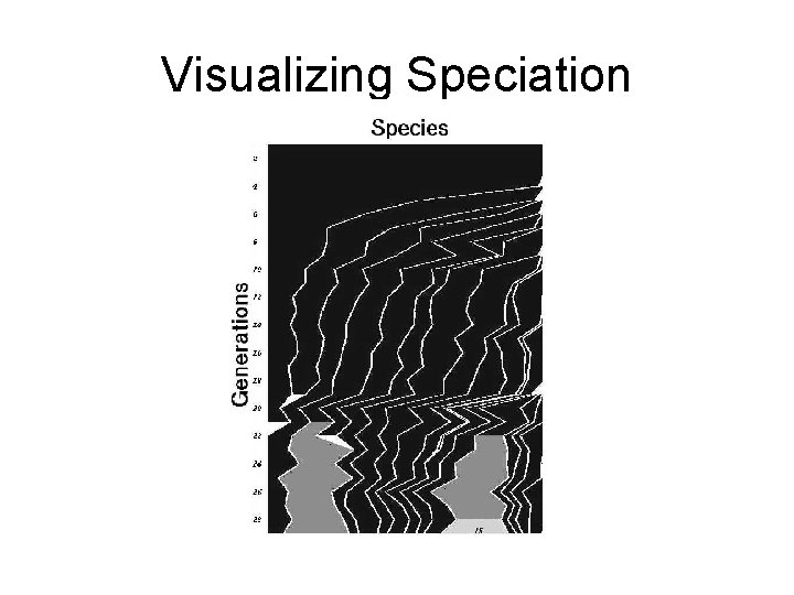 Visualizing Speciation 