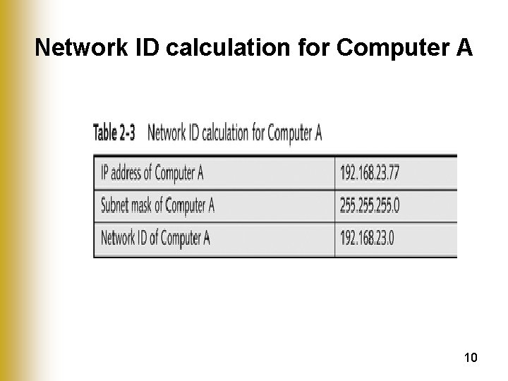 Network ID calculation for Computer A 10 