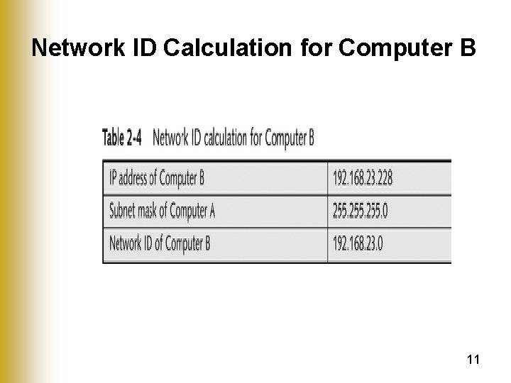 Network ID Calculation for Computer B 11 