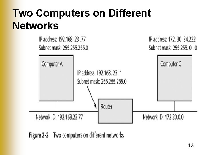 Two Computers on Different Networks 13 