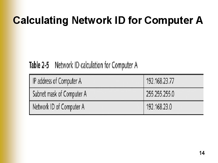 Calculating Network ID for Computer A 14 