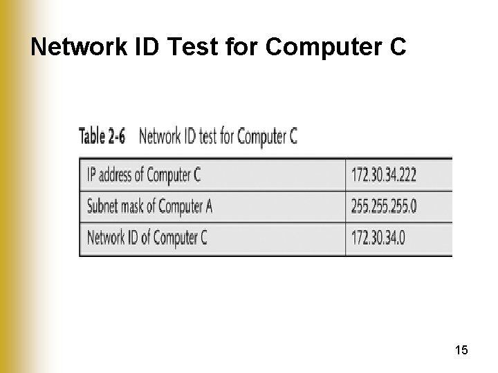 Network ID Test for Computer C 15 