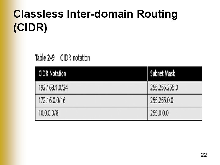 Classless Inter-domain Routing (CIDR) 22 