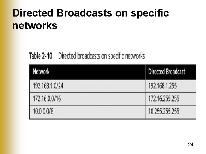 Directed Broadcasts on specific networks 24 
