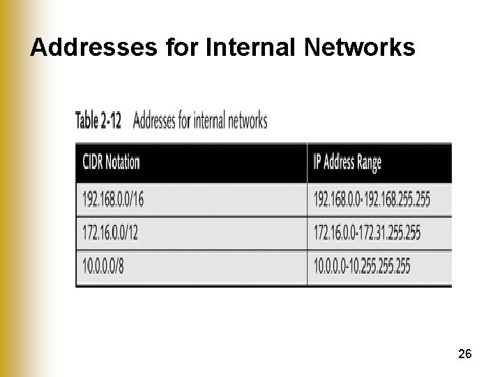 Addresses for Internal Networks 26 