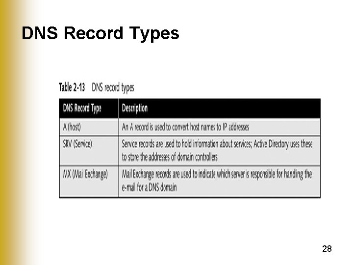 DNS Record Types 28 