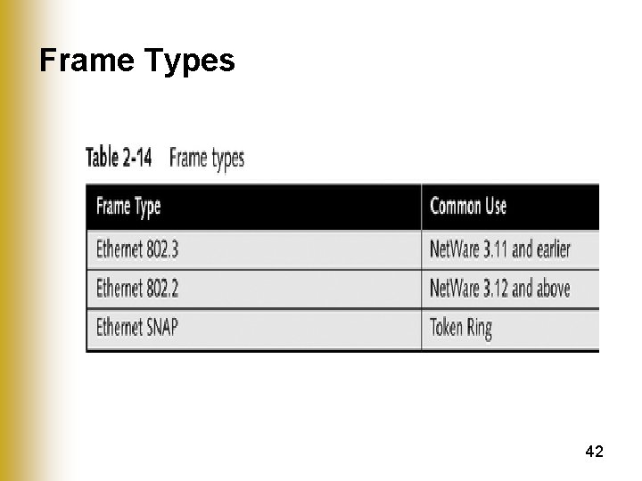 Frame Types 42 