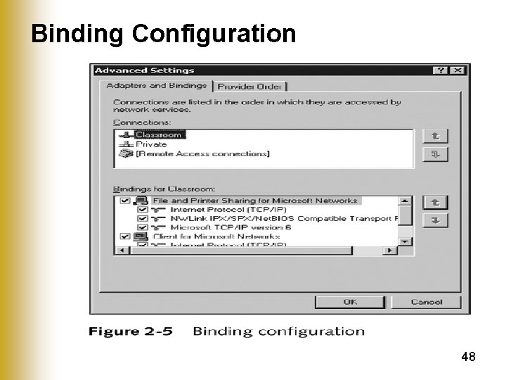 Binding Configuration 48 