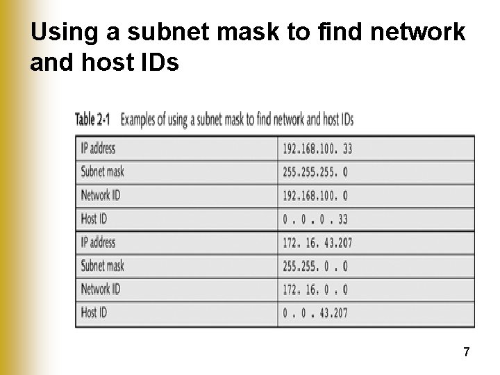 Using a subnet mask to find network and host IDs 7 