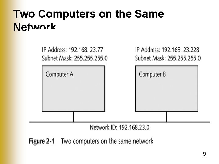 Two Computers on the Same Network 9 