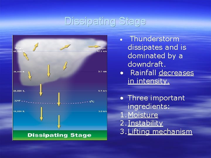 Dissipating Stage • Thunderstorm dissipates and is dominated by a downdraft. • Rainfall decreases