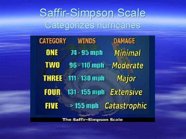Saffir-Simpson Scale Categorizes hurricanes 