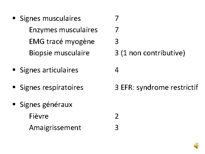 § Signes musculaires Enzymes musculaires EMG tracé myogène Biopsie musculaire 7 7 3 3