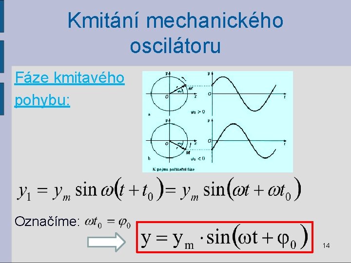 Kmitání mechanického oscilátoru Fáze kmitavého pohybu: Označíme: 14 