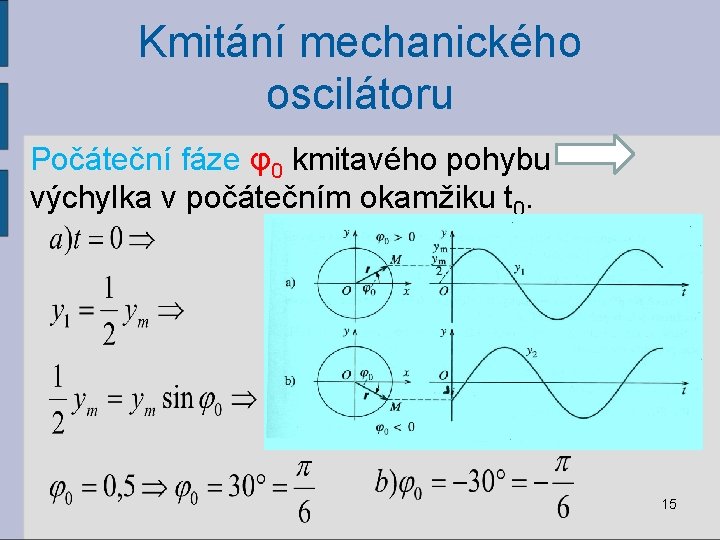 Kmitání mechanického oscilátoru Počáteční fáze φ0 kmitavého pohybu výchylka v počátečním okamžiku t 0.