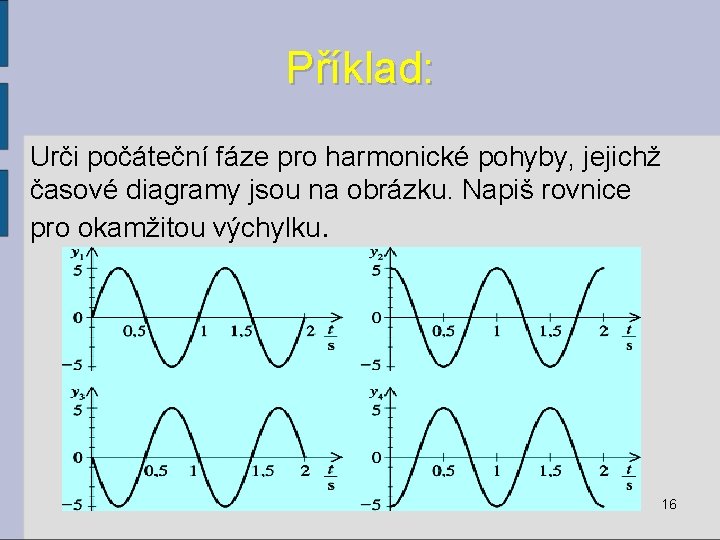 Příklad: Urči počáteční fáze pro harmonické pohyby, jejichž časové diagramy jsou na obrázku. Napiš