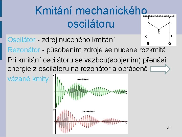 Kmitání mechanického oscilátoru Oscilátor - zdroj nuceného kmitání Rezonátor - působením zdroje se nuceně