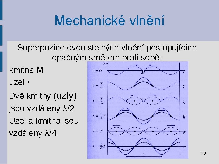 Mechanické vlnění Superpozice dvou stejných vlnění postupujících opačným směrem proti sobě: kmitna M uzel